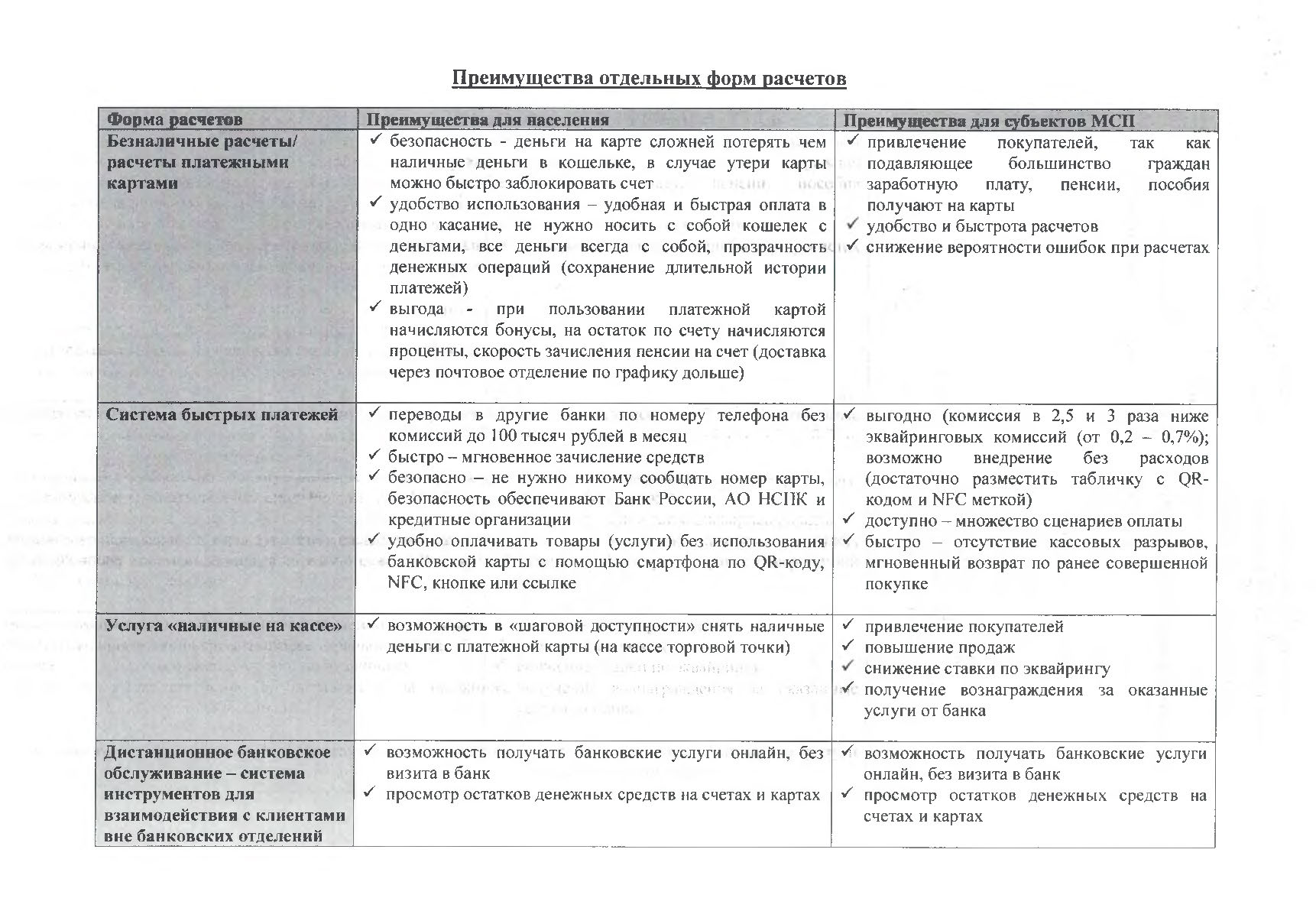 Преимущества отдельных форм расчетов.