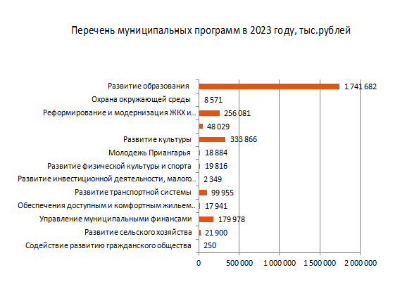 Изображения.