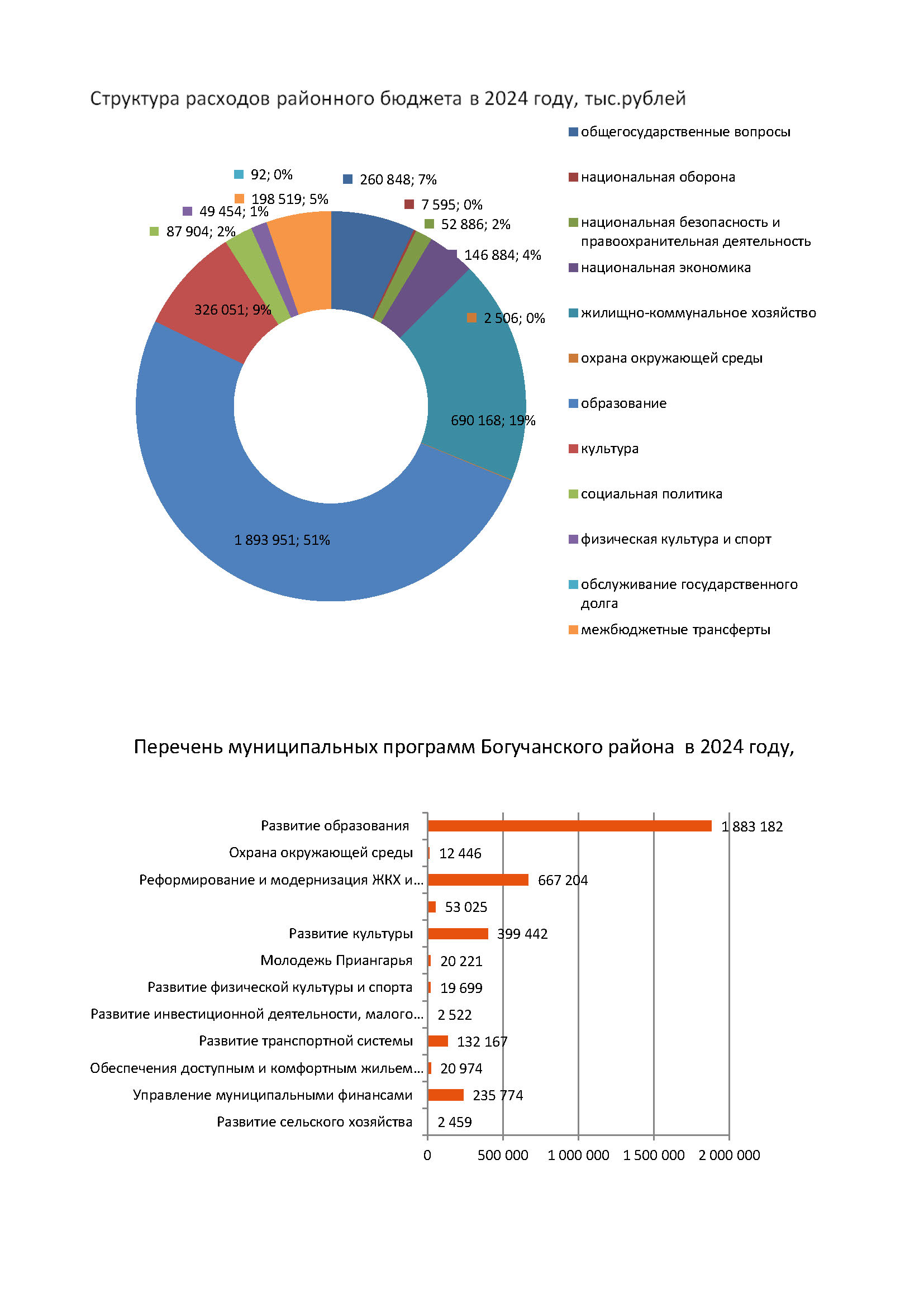 Изображения.