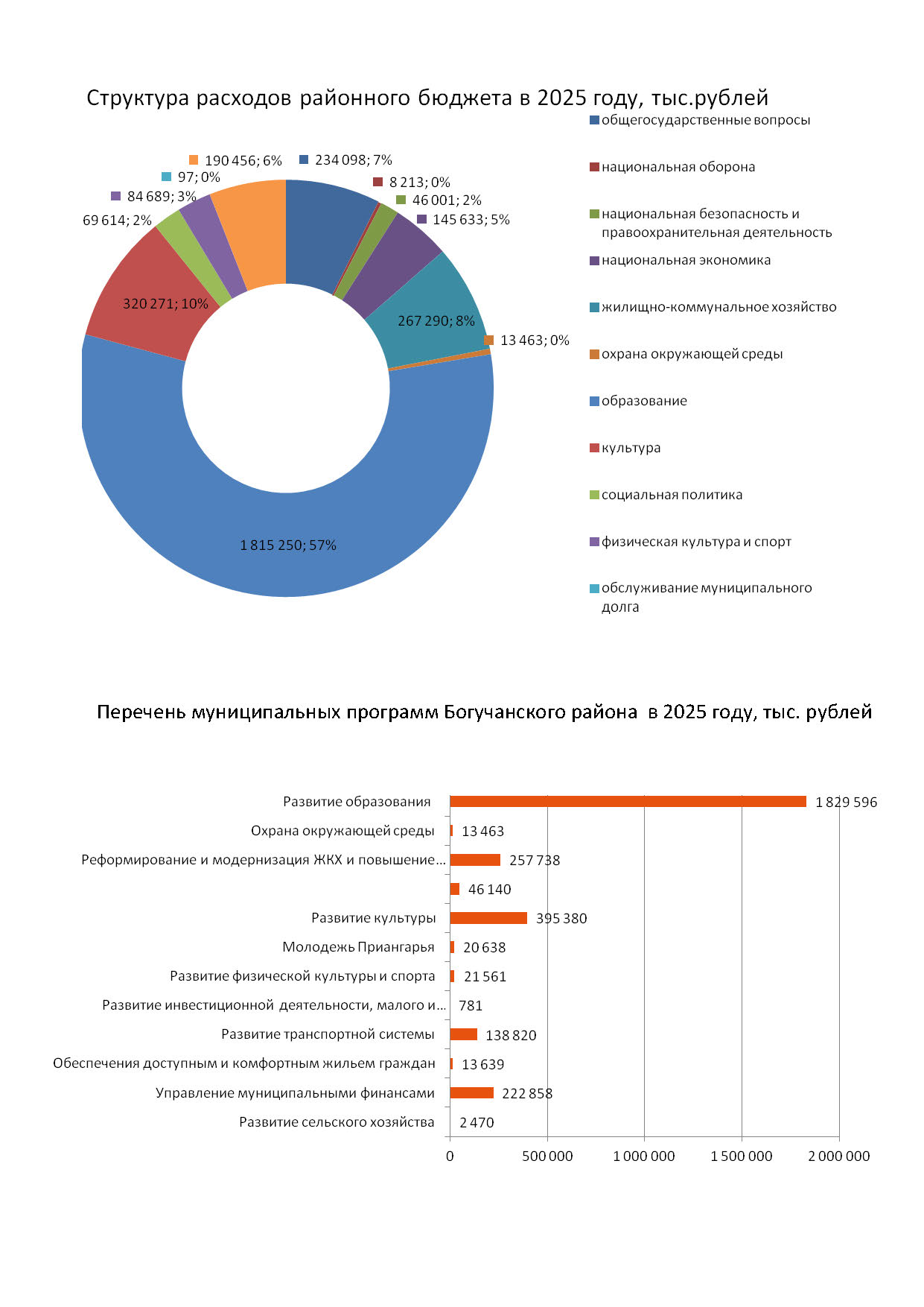 Изображения.