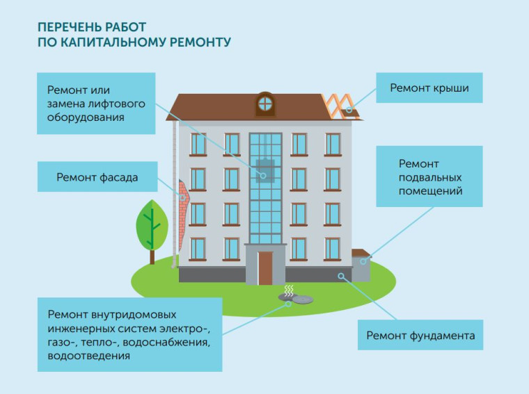 О контроле работ по капитальному ремонту общего имущества многоквартирных домов.