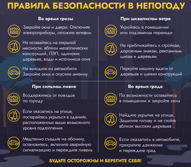 Экстренное предупреждение о вероятном возникновении ЧС на 17.07.25 и 18.07.25. Экстренное предупреждение о вероятном возникновении ЧС на 17.07.25 и 18.07.25.