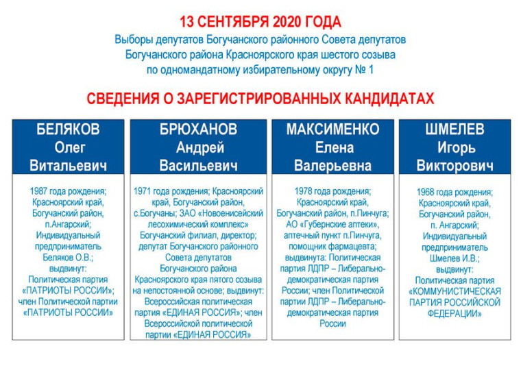 Сводные сведения о зарегистрированных кандидатах в депутаты Богучанского районного Совета депутатов 6-го созыва по одномандатным избирательным округам.